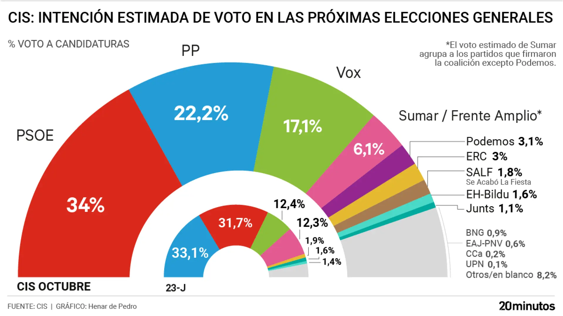 El impacto social de los decretos de vivienda reconfigura el escenario político en España