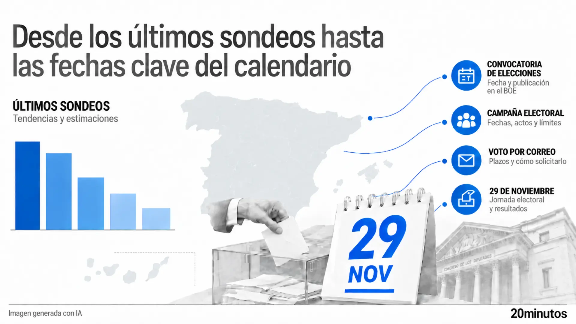 Elecciones en España 2026: fragmentación y pactos clave | El Informador