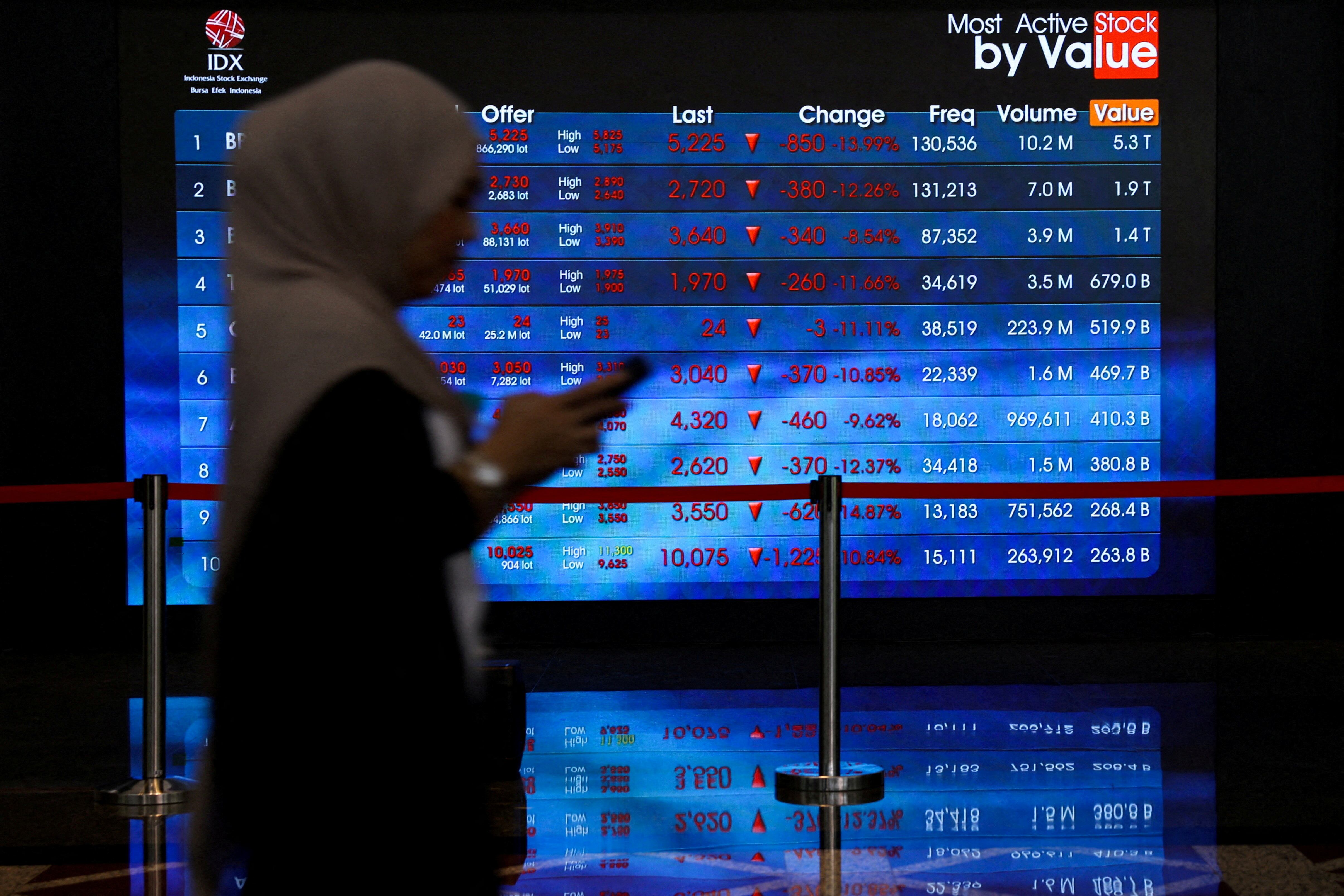 Gráfico de caída en los índices bursátiles de Indonesia y Turquía en 2026