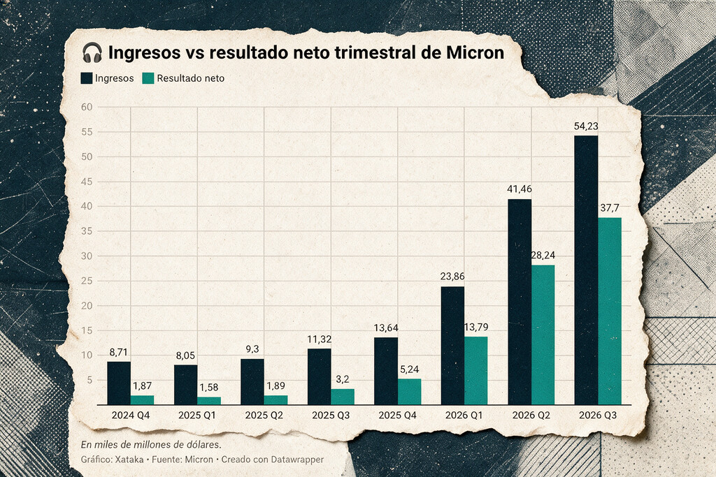 Micron supera a Apple en beneficios trimestrales y redefine el mercado de chips | El Informador