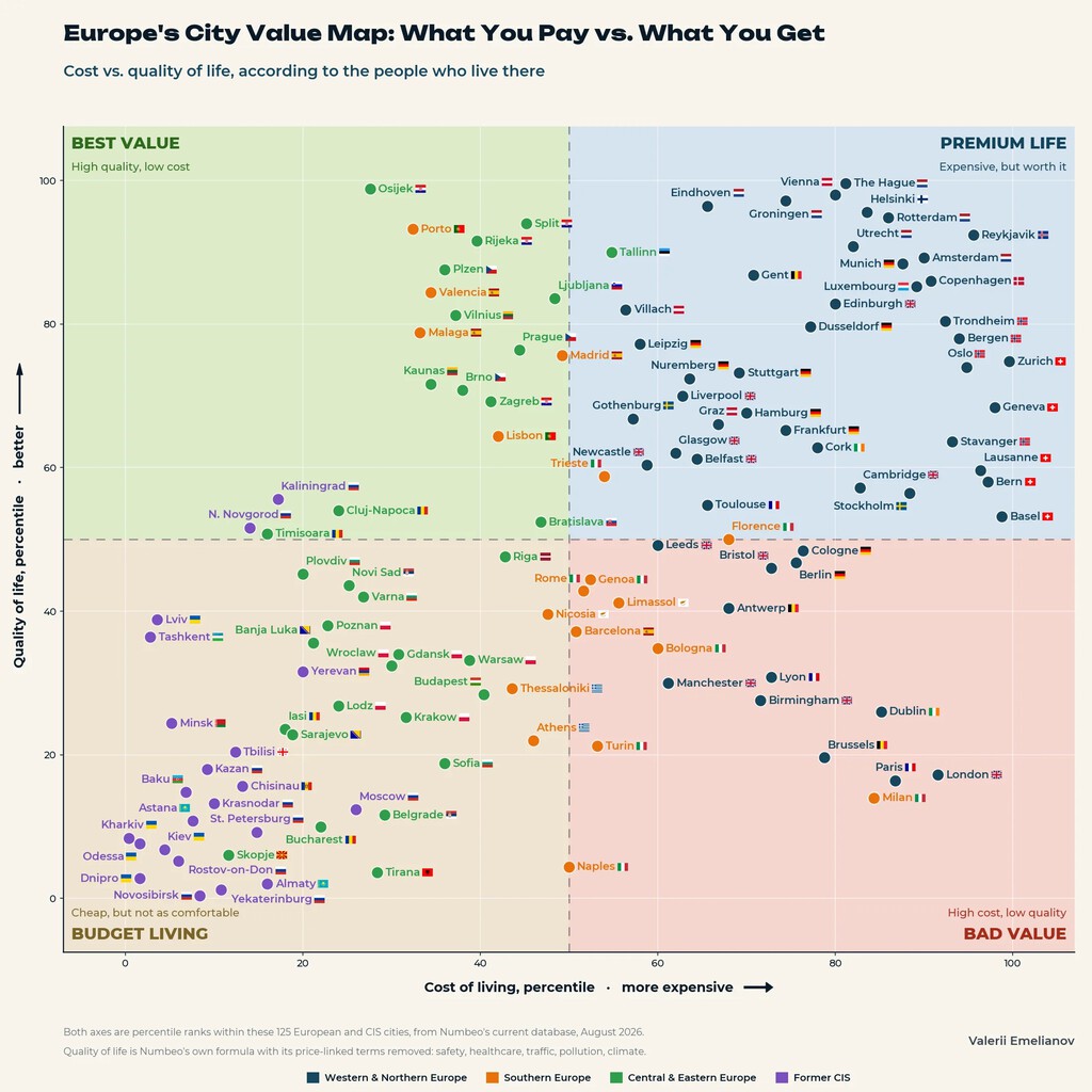 Málaga y Valencia se consolidan en 2026 como las mejores ciudades para nómadas digitales en Europa